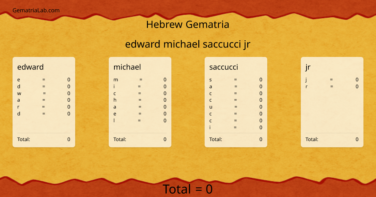 edward michael saccucci jr in hebrew Gematria
